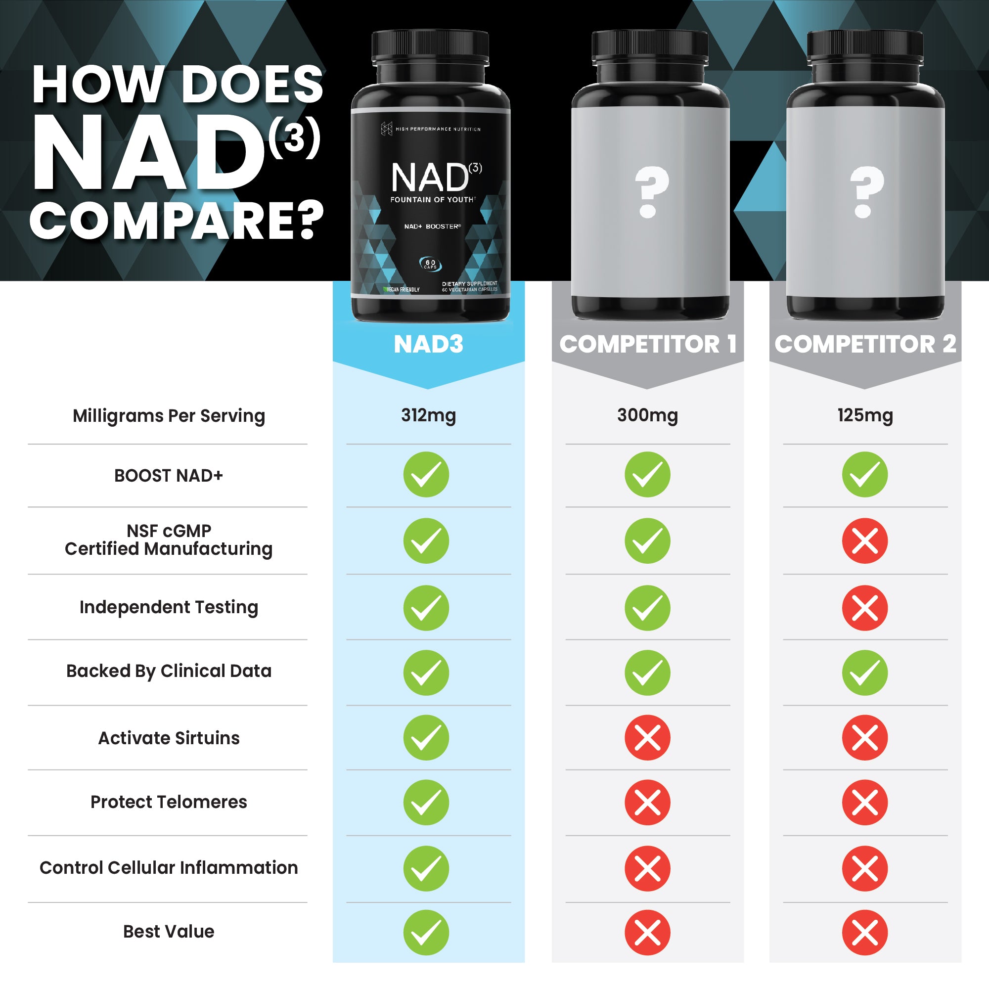 Cell Restoration Bundle | NAD3 + Sirtuins