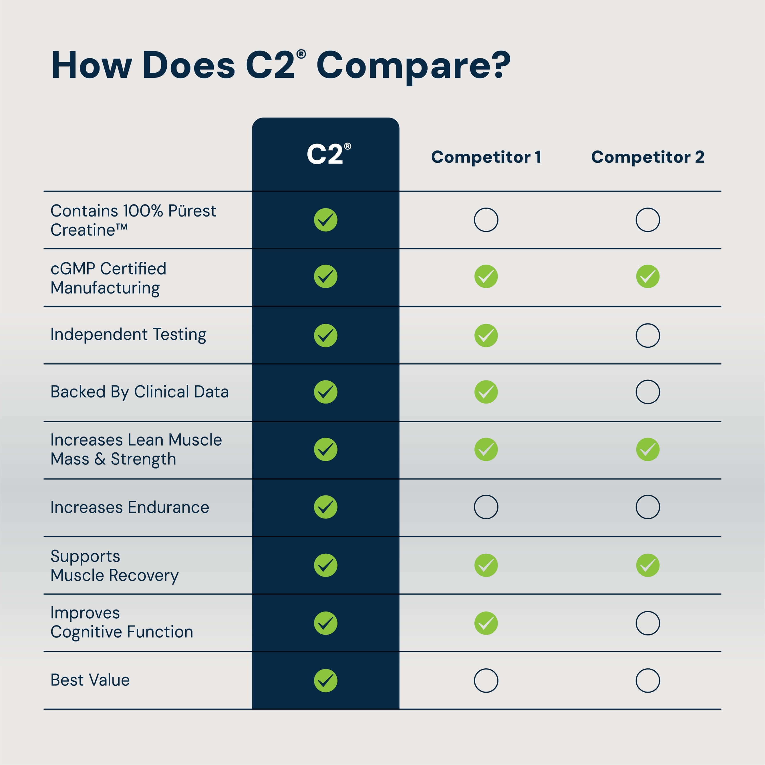 C2 Pürest Creatine™