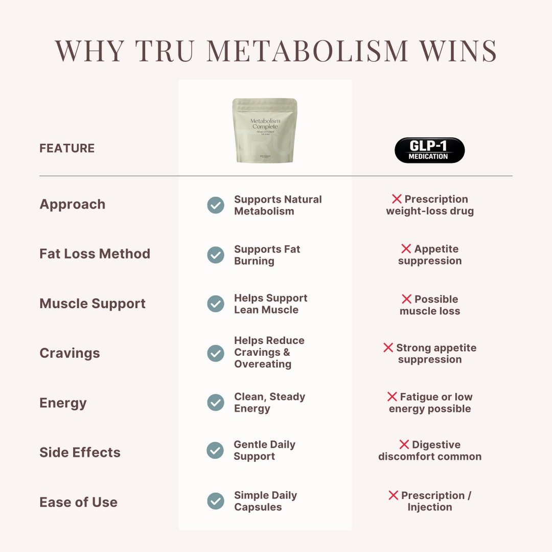 TRU Metabolism