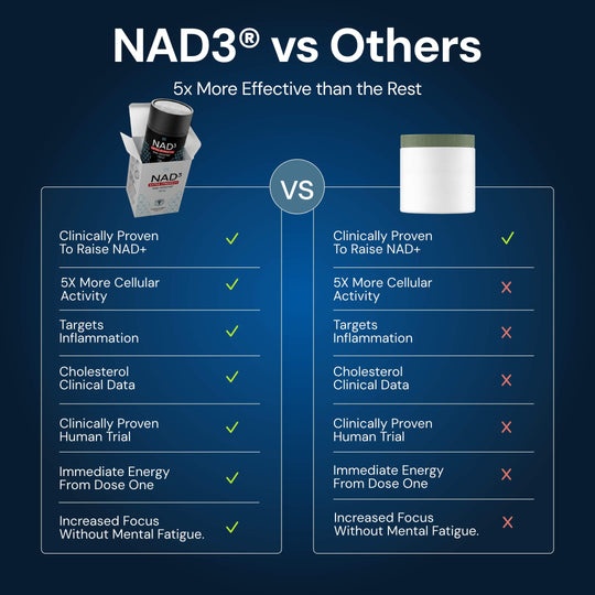 NAD3 Extra Fuerte - 60 Cápsulas