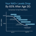 Cell Restoration Bundle | NAD3 + Sirtuins
