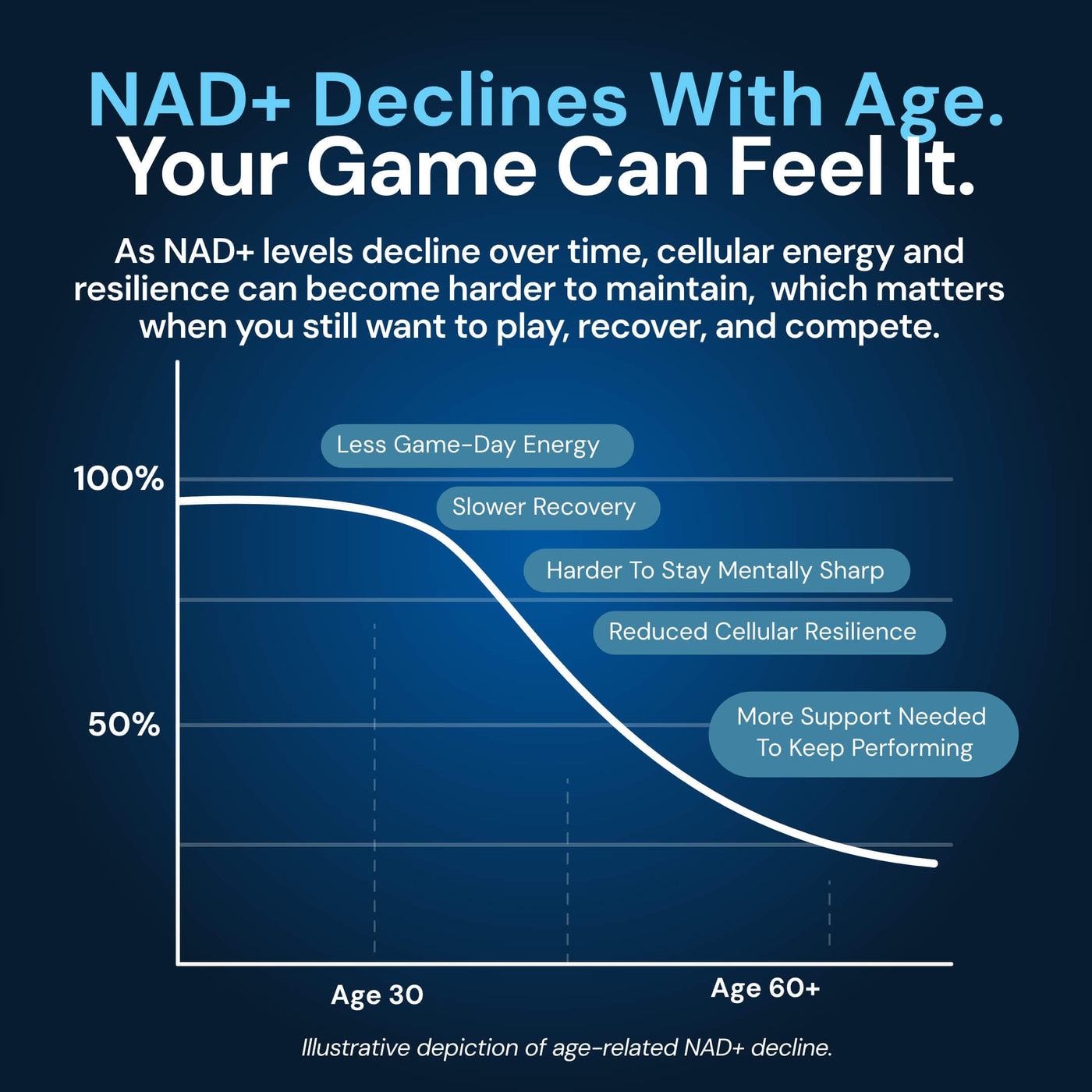 NAD3 Extra Strength clinical study card
