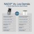 NAD3® 30 • An All Natural NAD+ Booster® Dietary Supplement (15 Day Supply)