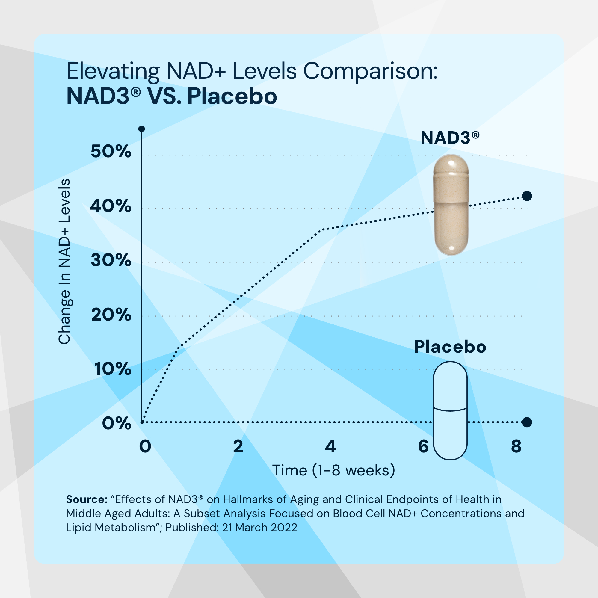 #1 Men's Vitality & Anti-Aging Bundle