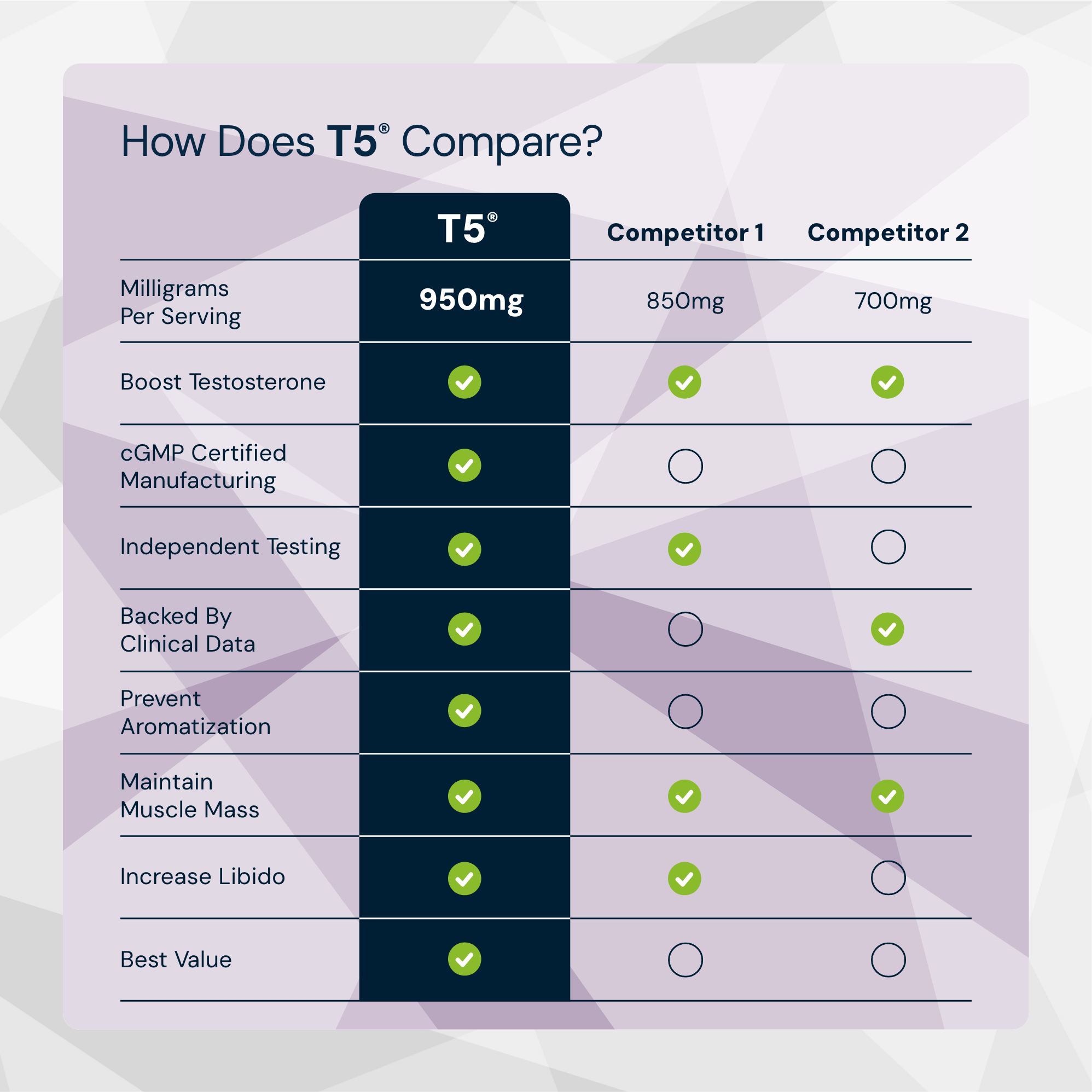 #1 Men's Vitality & Anti-Aging Bundle